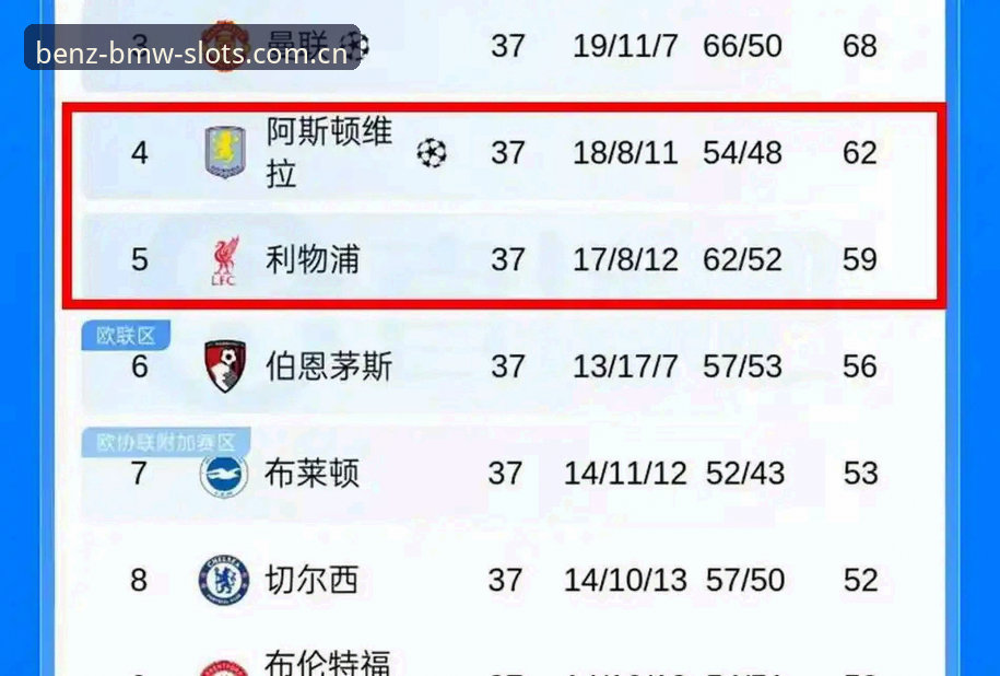 电玩城老虎机游戏安全吗 揭秘埃梅里的欧联密码:三队五冠背后的战术执着与维拉复兴真相